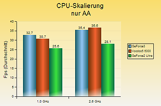 v56k-cpu_skalierung_nur_aa